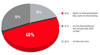 Avira-Gewisensfrage OnlineBanking 2010-11
