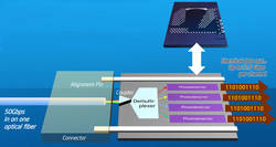 50-Gigabit-Demultiplexer