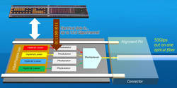 50-Gigabit-Multiplexer