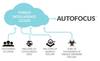 AotoFocus-Cloud von Palo Alto Networks