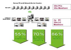 TAROX Netzwerk-Monitor Produktvorteile