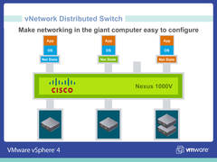 vSphere 4 Funktionsweise